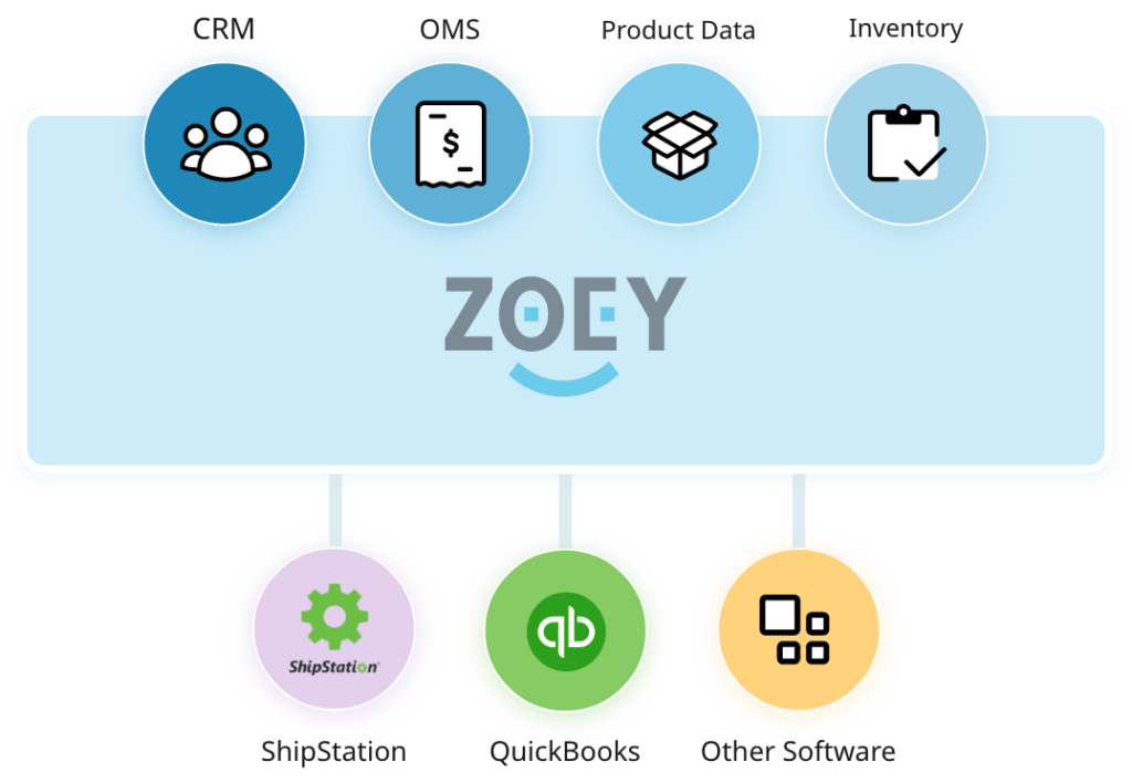 ZOEY