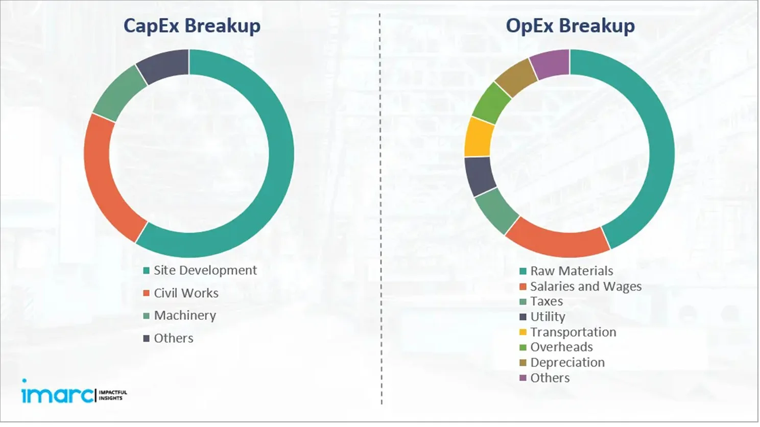 Zoloft industry insight