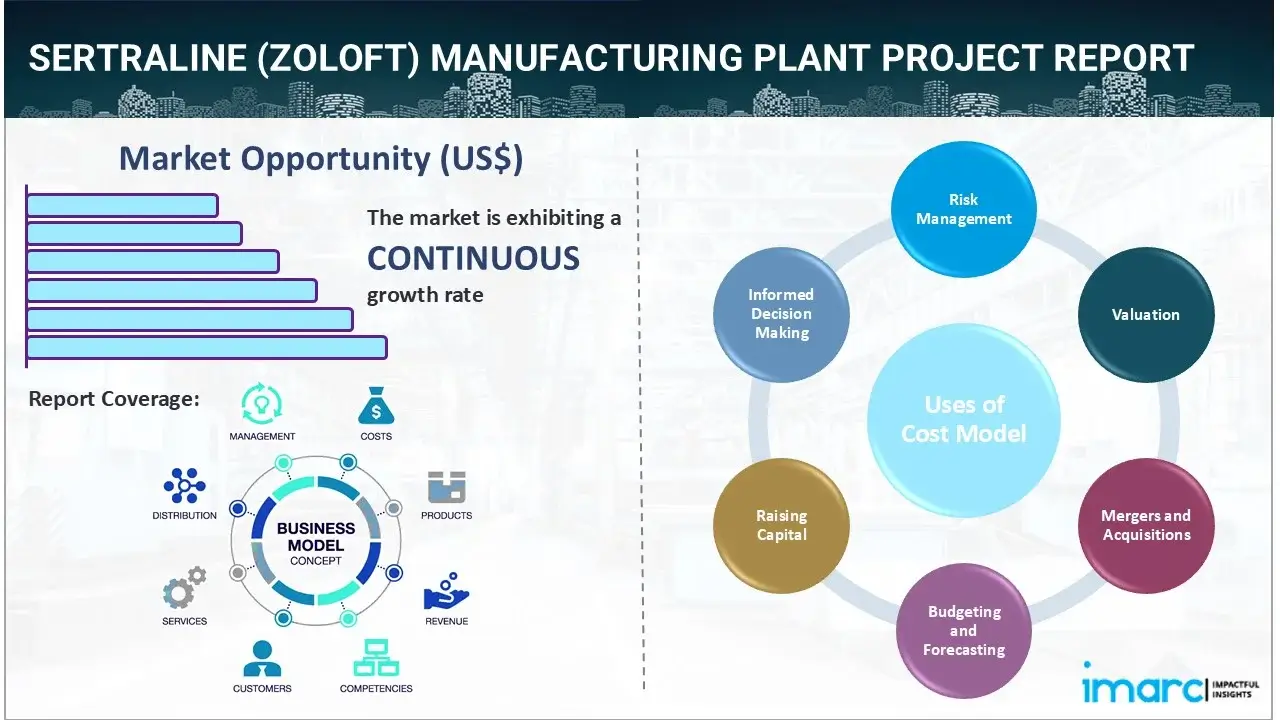 Zoloft industry insight